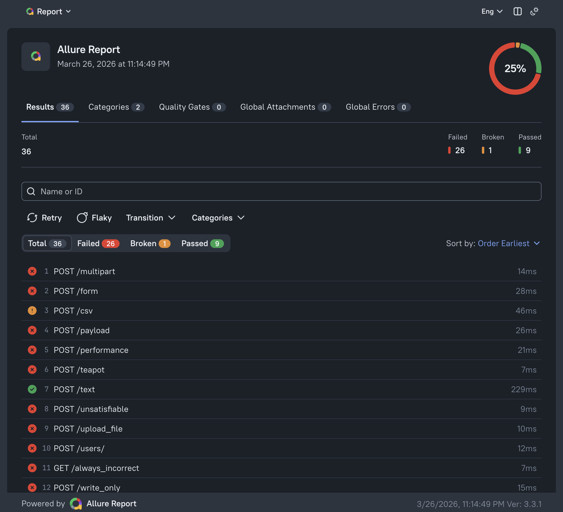 Allure report overview showing API operations with pass/fail status
